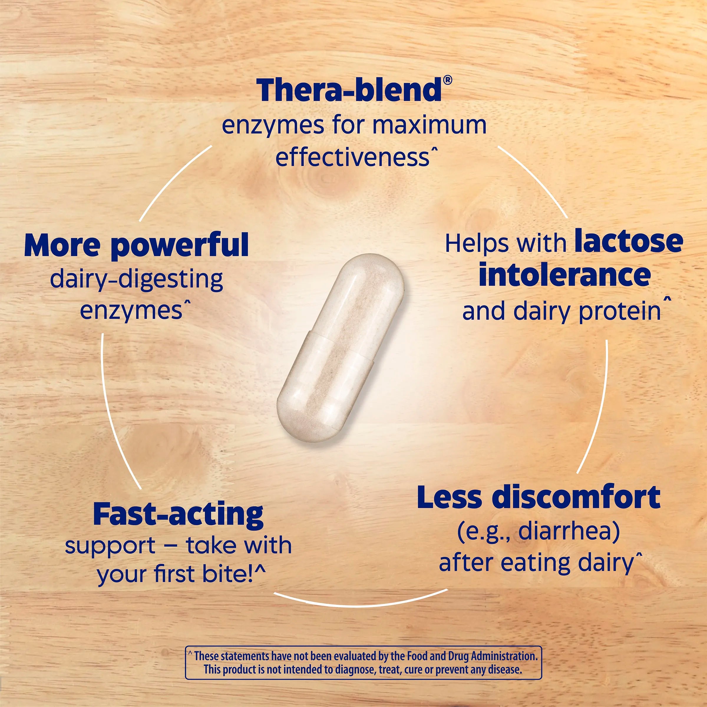 Digest Gold Fast-Acting Dairy Results