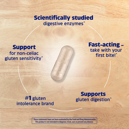 Digest Gold Fast-Acting Gluten Results